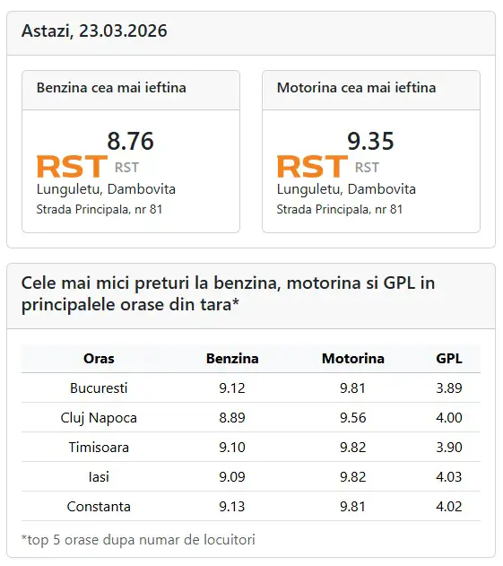 carburanți, 23.03.2026