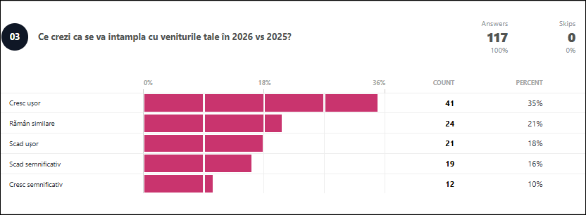 Ce-crezi-ca-se-va-intampla-cu-veniturile-tale-in-2026-vs-2025