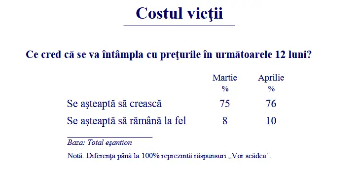 Costul vieții