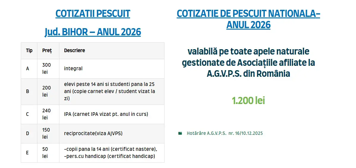 Cotizatii pescuit Bihor