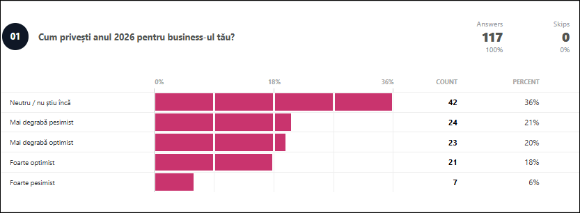 Cum-privesti-anul-2026-pentru-business-ul-tau