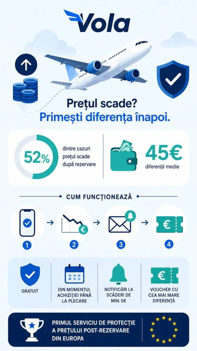 Infografic Vola