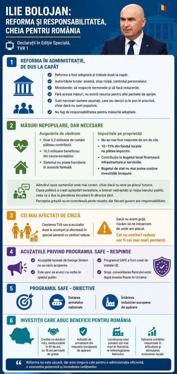 Infografic decizii Bolojan