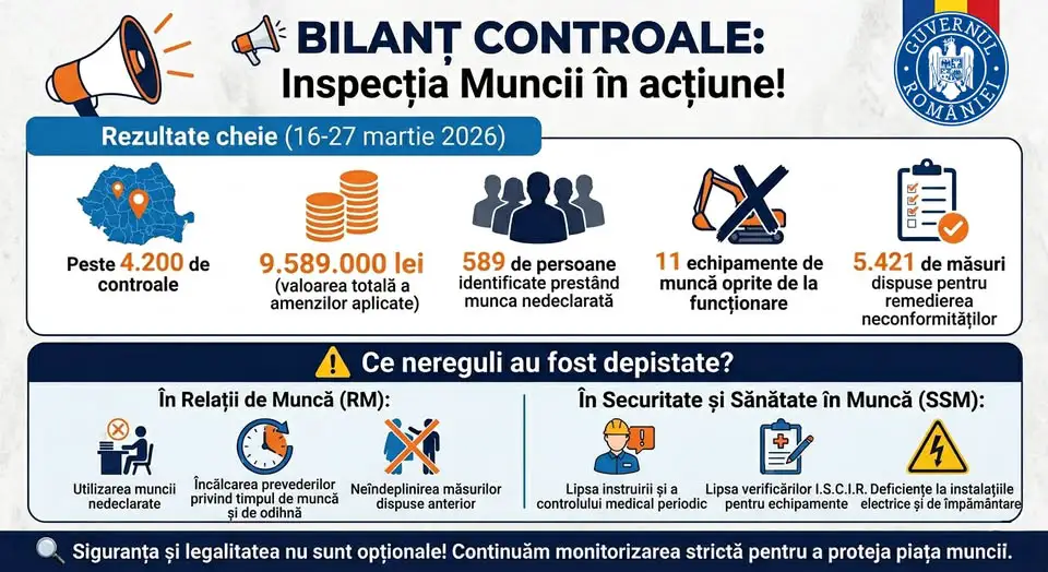Inspecția Muncii