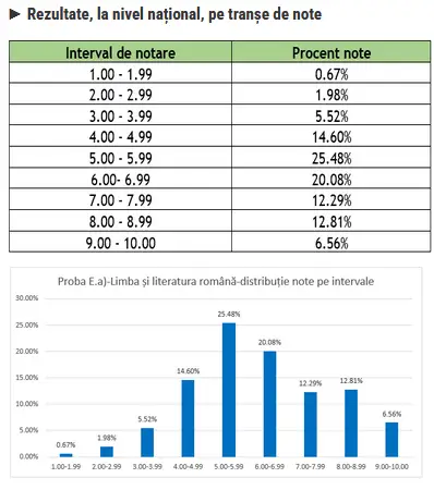 Limba şi literatura română