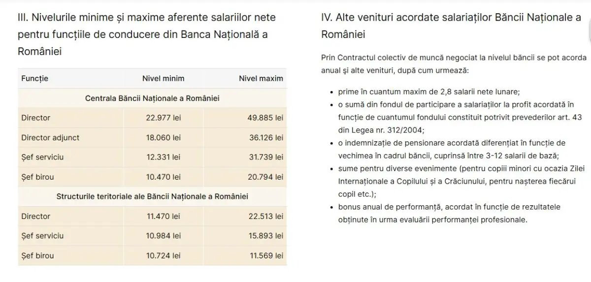 Listă salarii BNR
