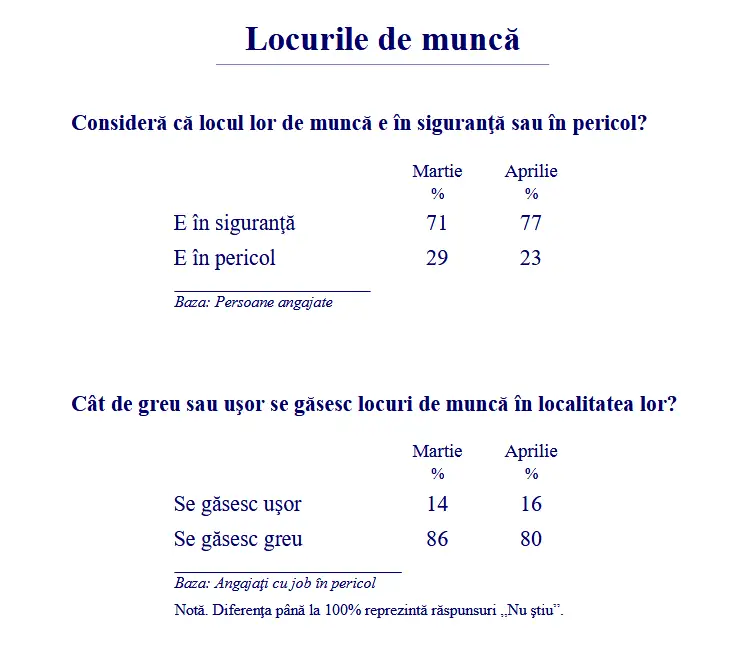 Locuri de muncă