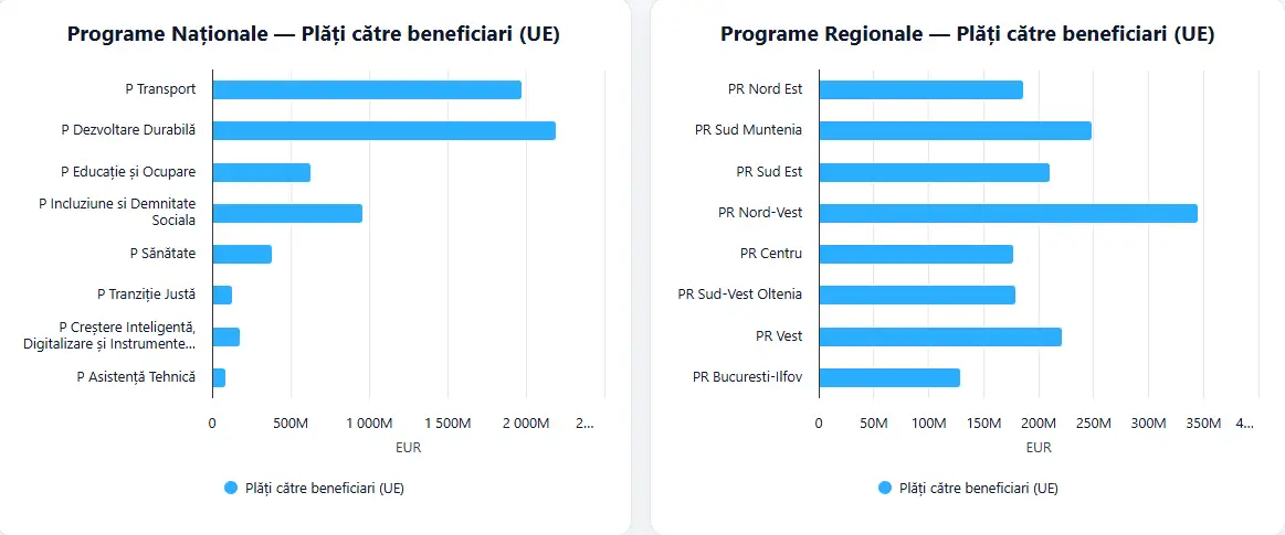 Ministerul Investițiilor și Proiectelor Europene