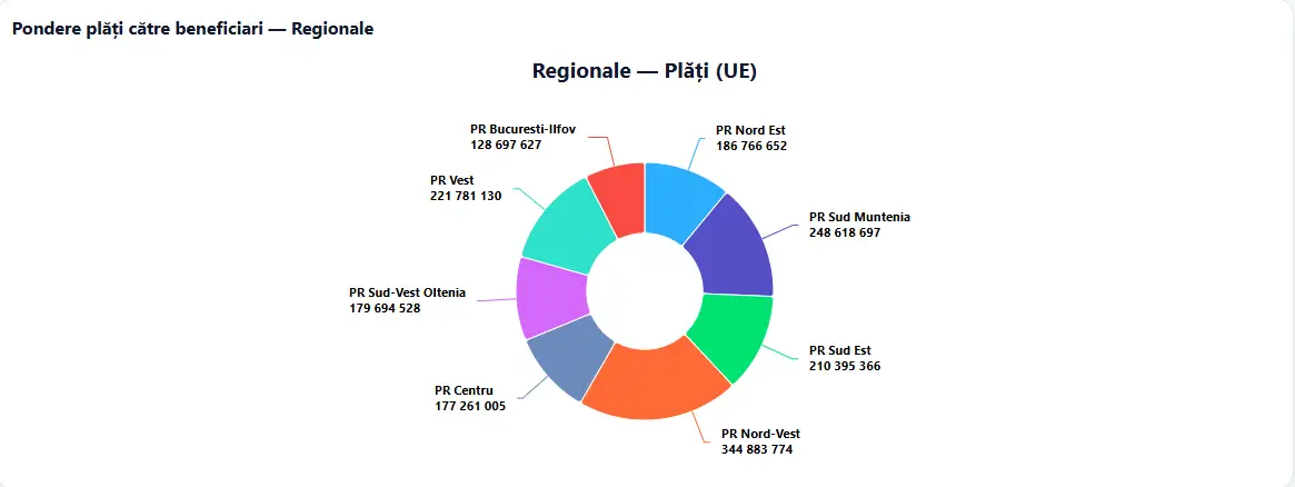 Ministerul Investițiilor și Proiectelor Europene