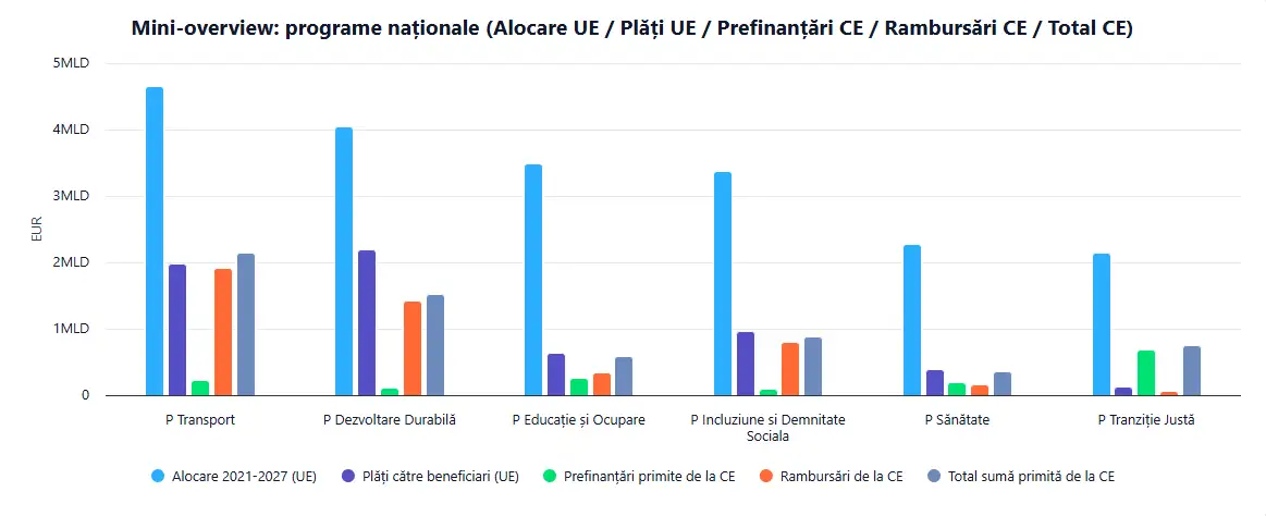 Ministerul Investițiilor și Proiectelor Europene