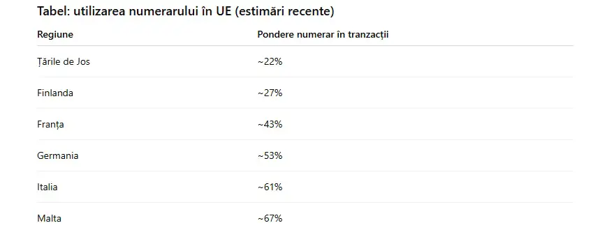 Tabel cu utilizarea numerarului în UE