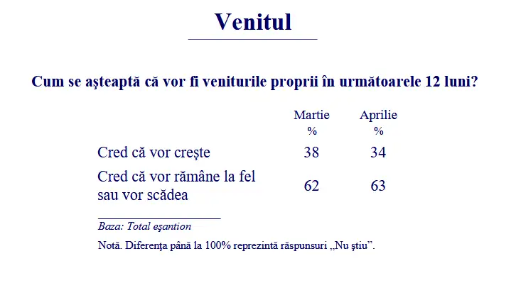 Venitul