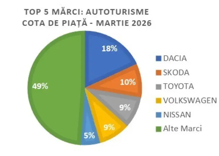 apia martie 2026