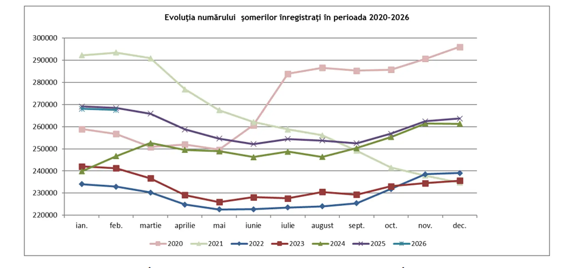 evolutie someri