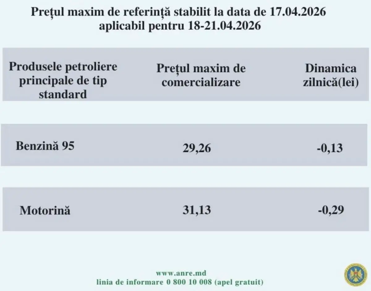 Prețuri de referință pentru benzină și motorină