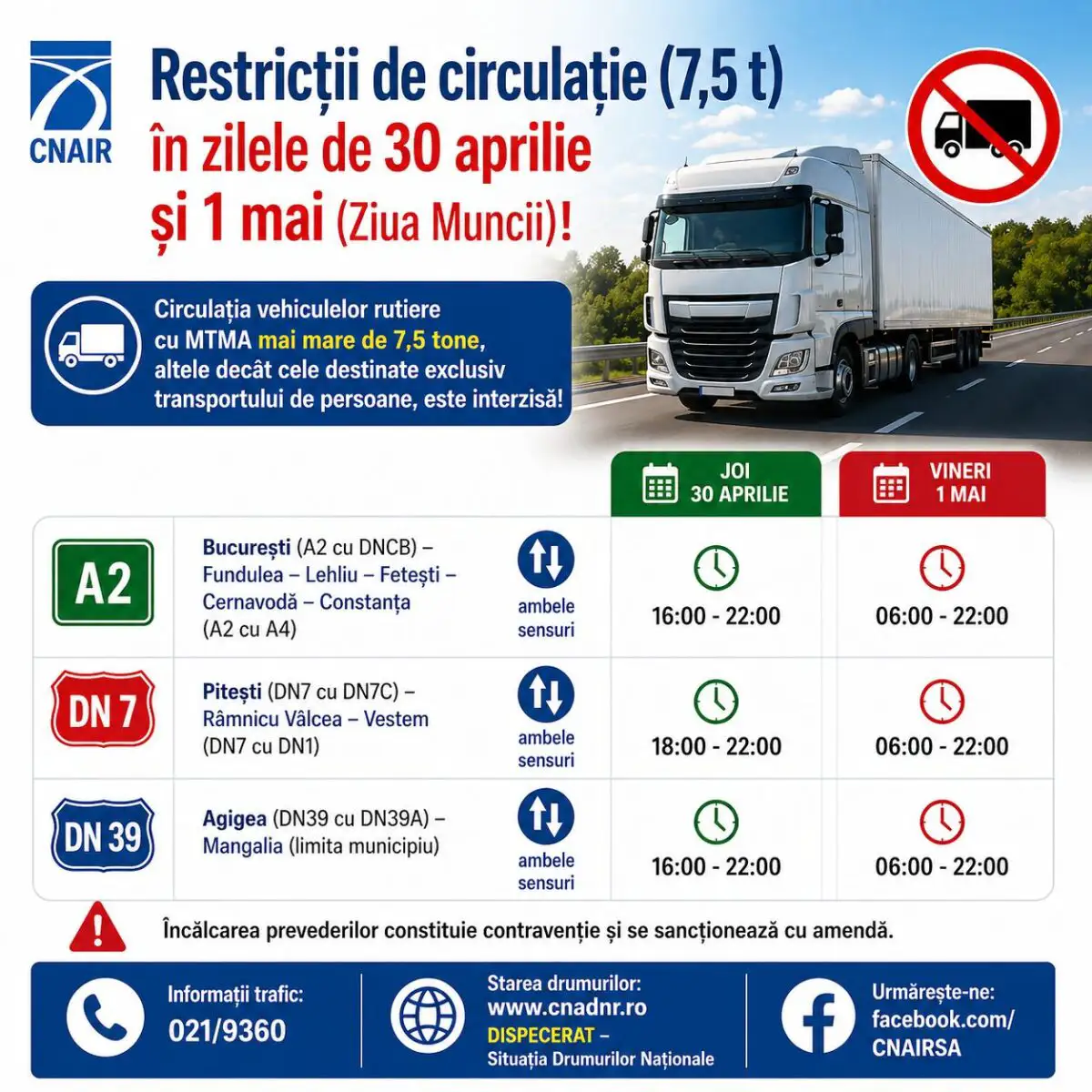 Restricțiile de circulație anunțate de CNAIR