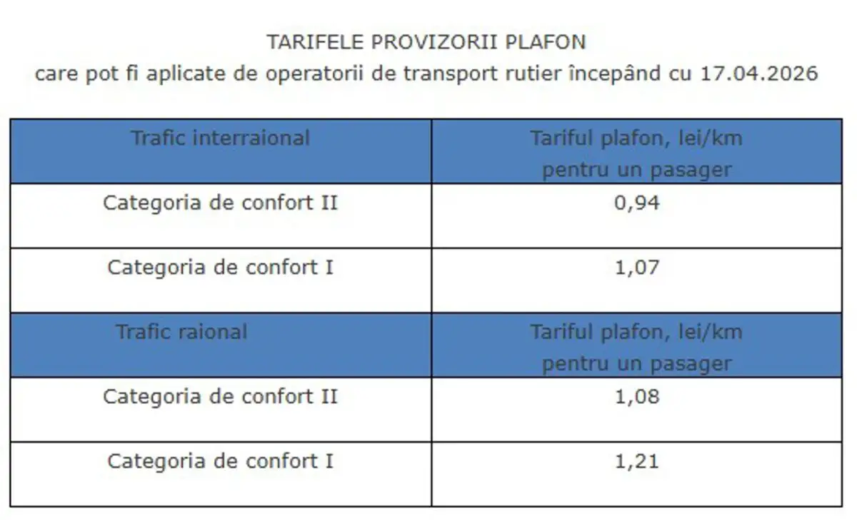 Tarife provizorii transport