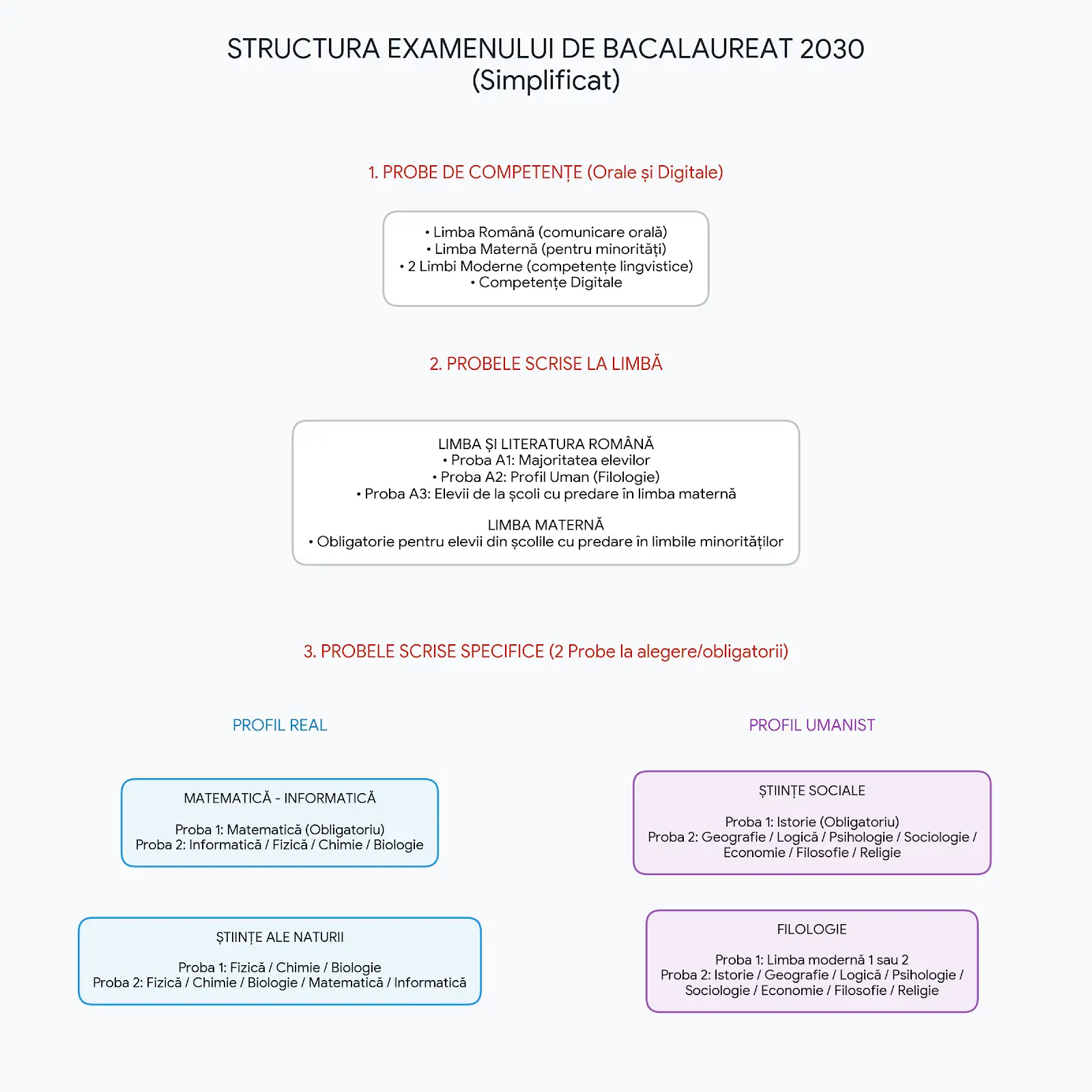 BAC 2030