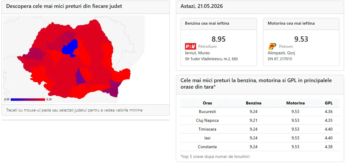 Carburanți 21.05.2026