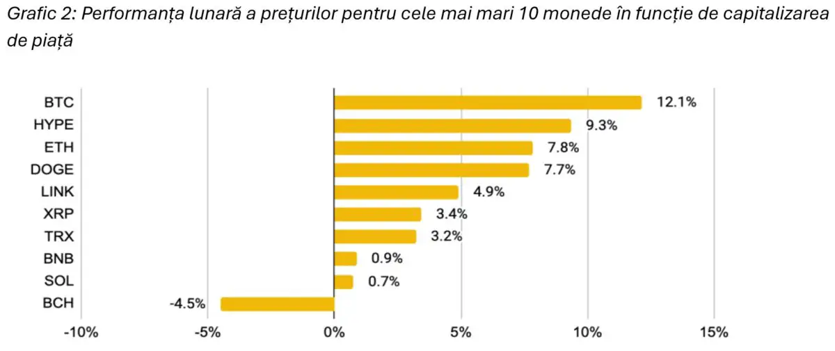 Graficul 2
