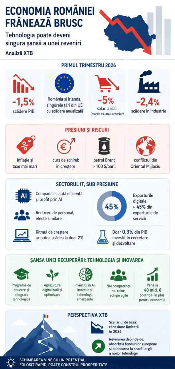 Infografic analiza XTB