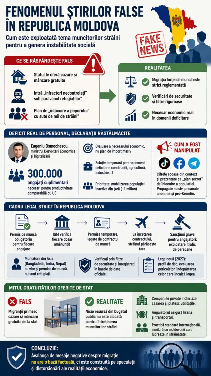 Infografic stiri false Republica Moldova