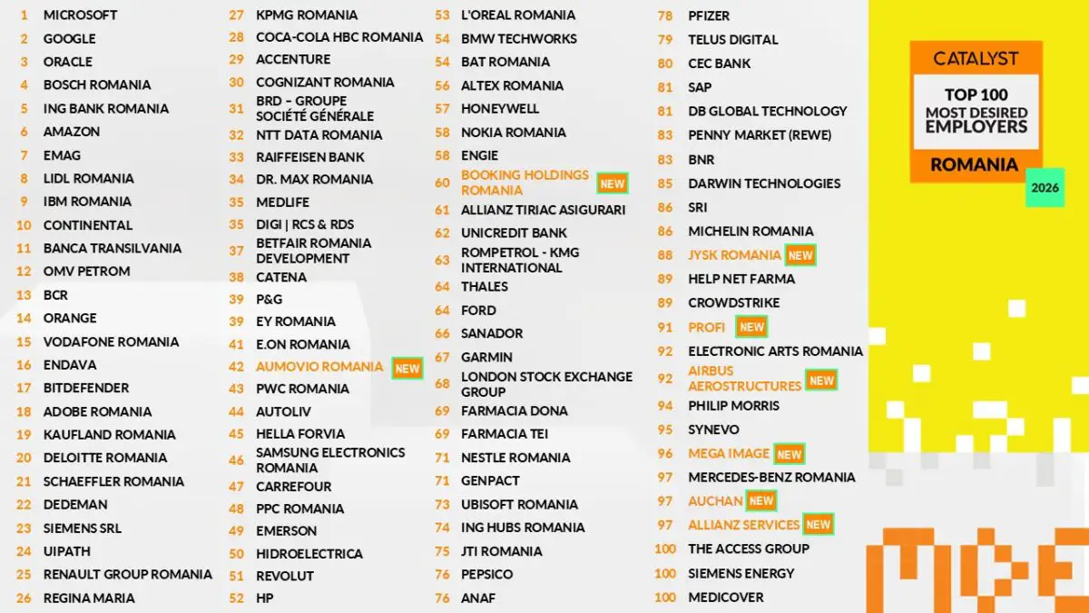 TOP 100 MDE 2026_final_final