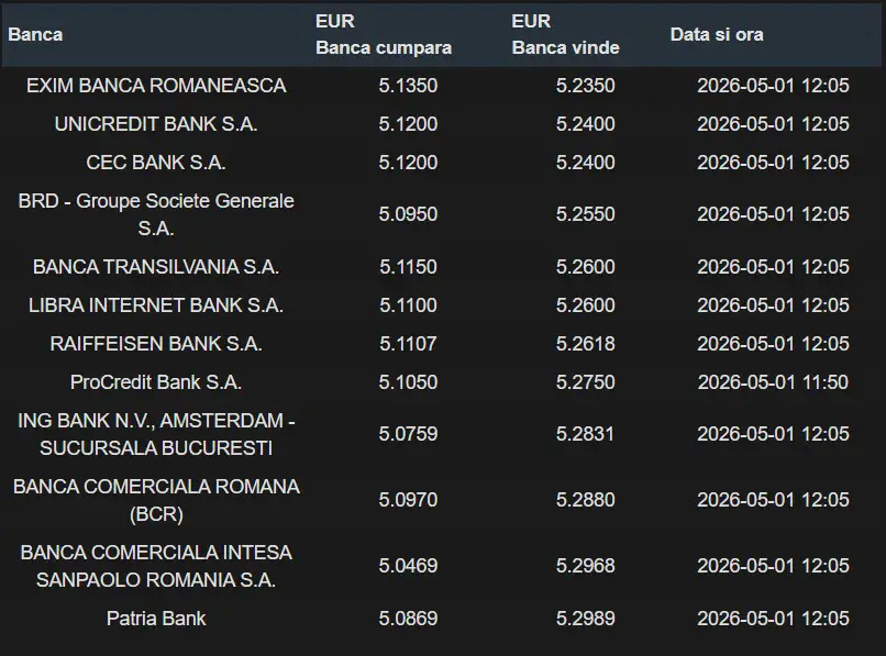 curs banci 1 mai