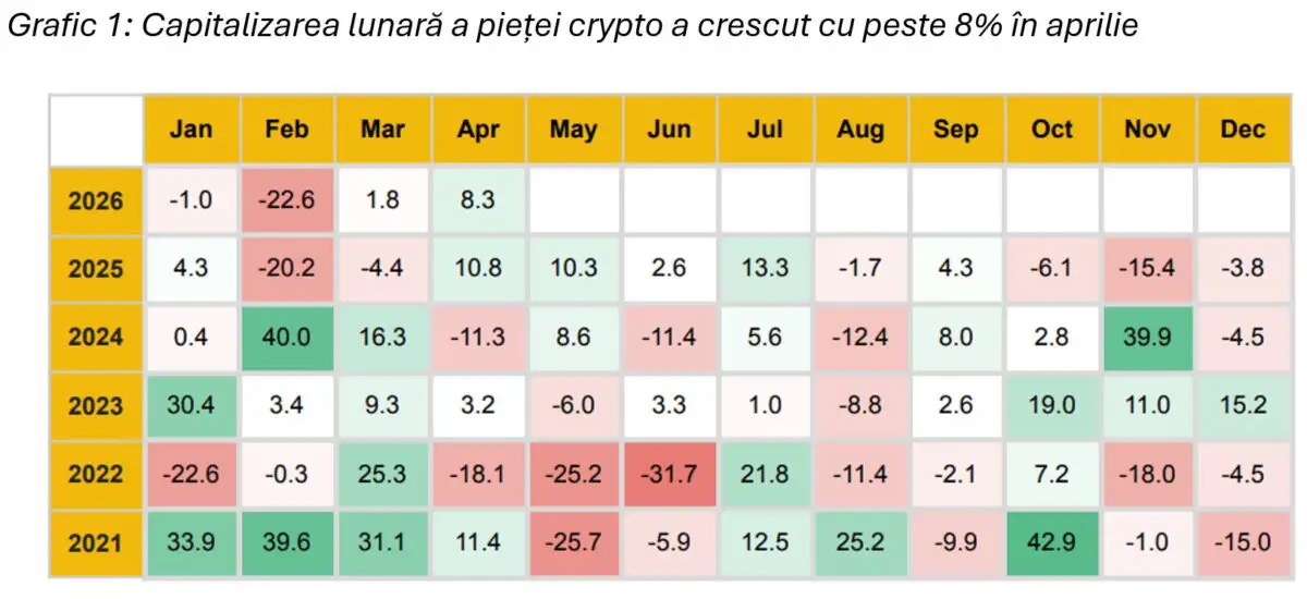 graficul 1