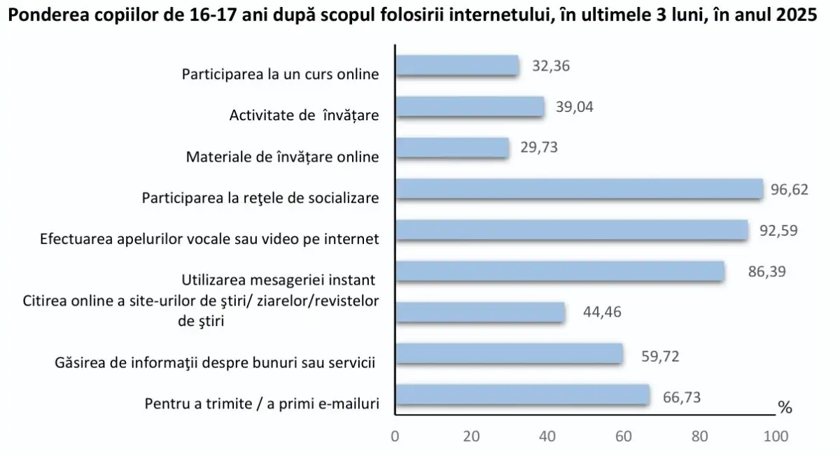 raport INS 1