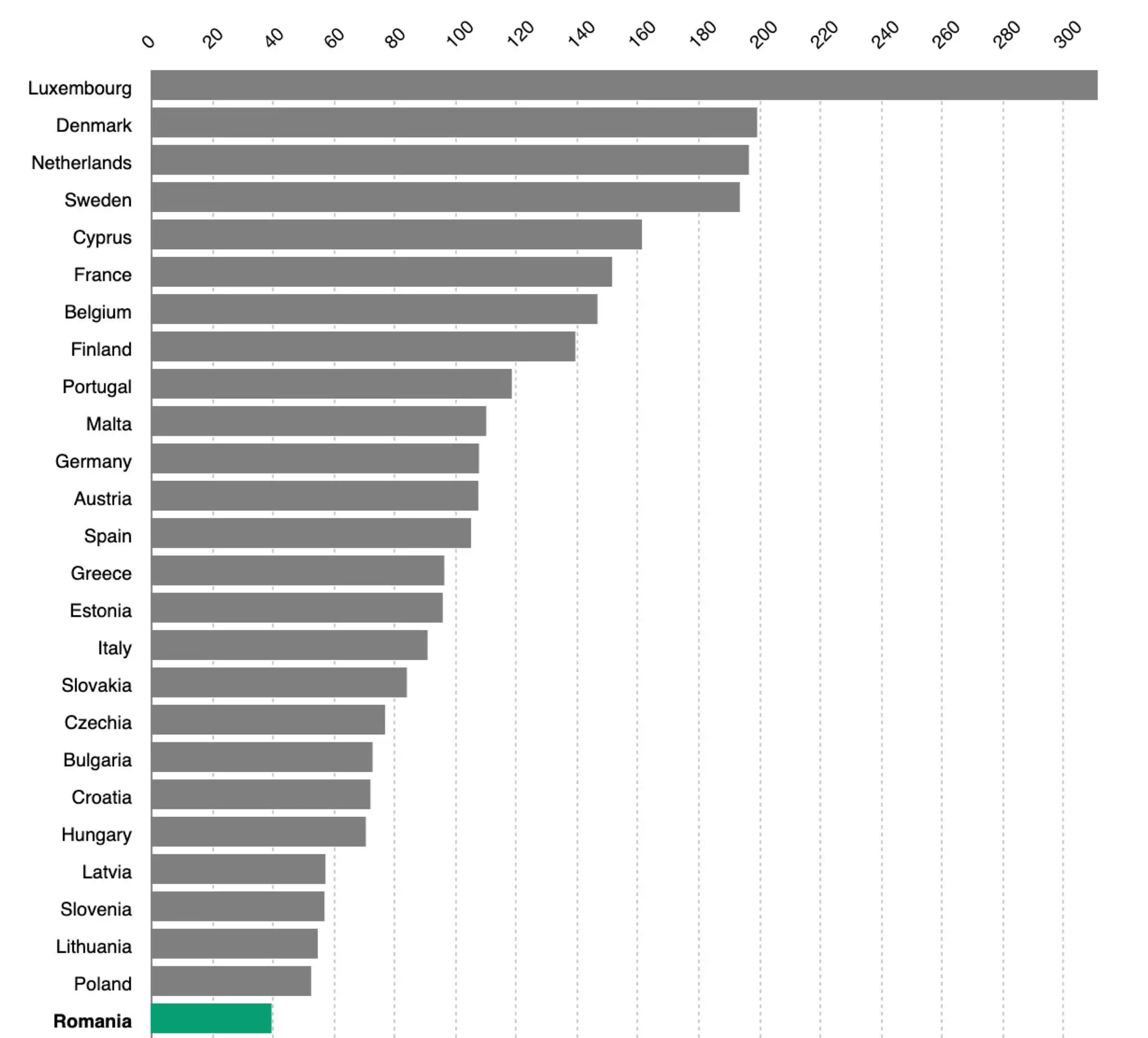 romania eurostat