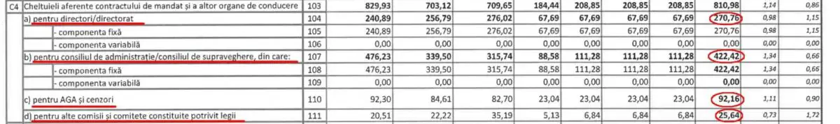 Bugetul ADP Sector 3 pentru anul 2026