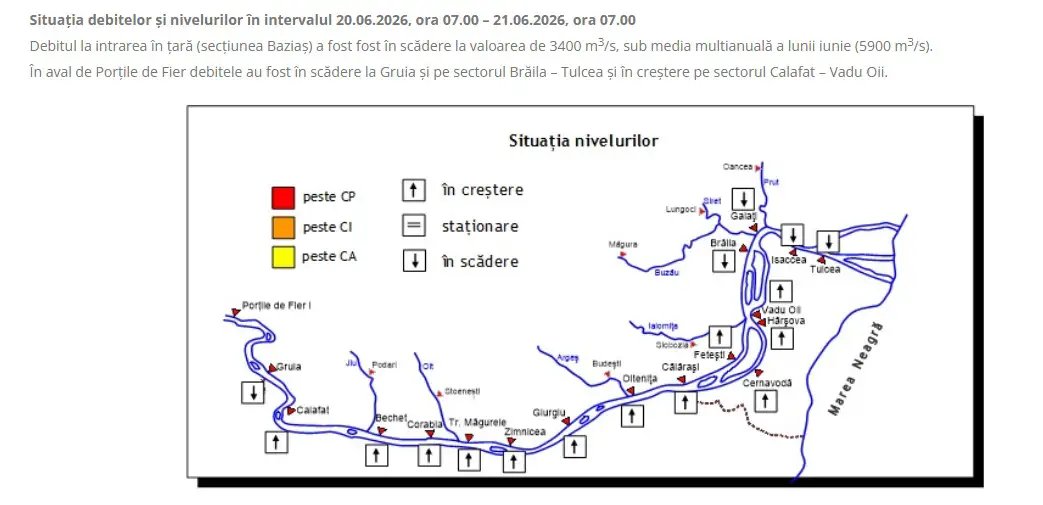 Debitul Dunării - Situaţia debitelor şi nivelurilor în intervalul 20.06.2026, ora 07.00 – 21.06.2026, ora 07.00