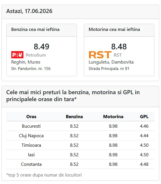 Preț carburanți 16.07.2026