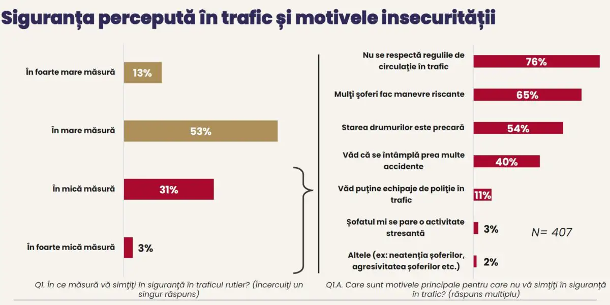 Studiu siguranta rutiera 1