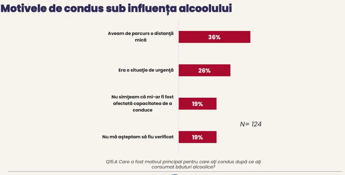 Studiu siguranta rutiera 4
