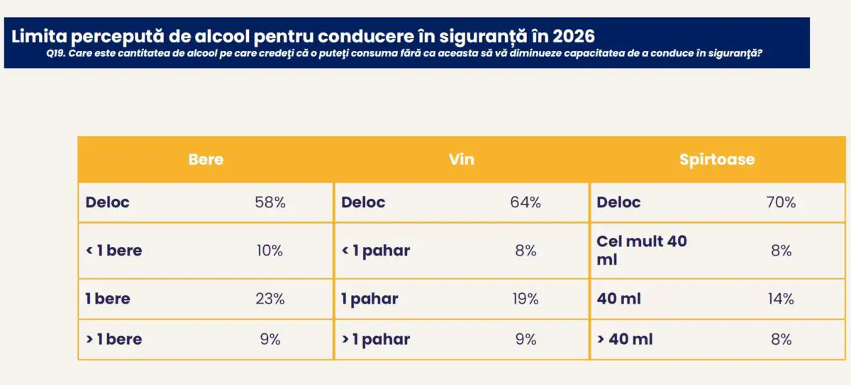 Studiu siguranta rutiera 5