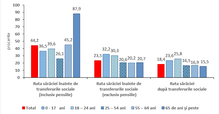 Transferuri sociale