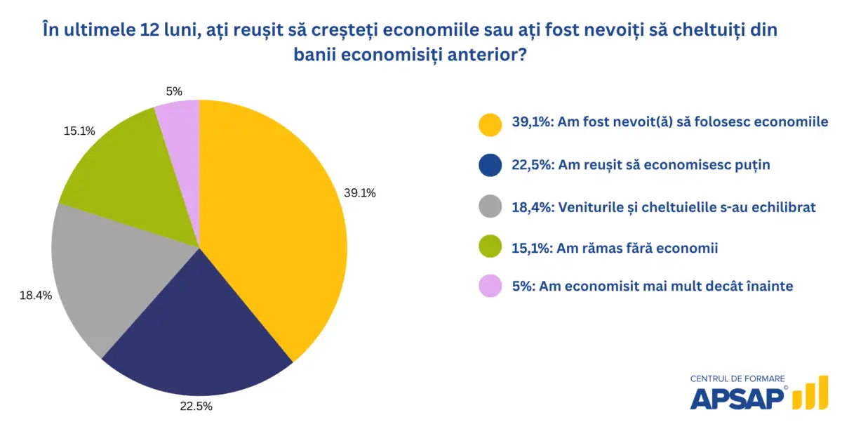 politicile fiscale actuale ale României 