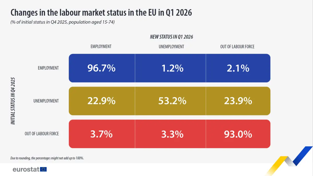 piața muncii în Uniunea Europeană