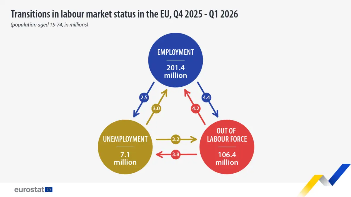 piața muncii în Uniunea Europeană
