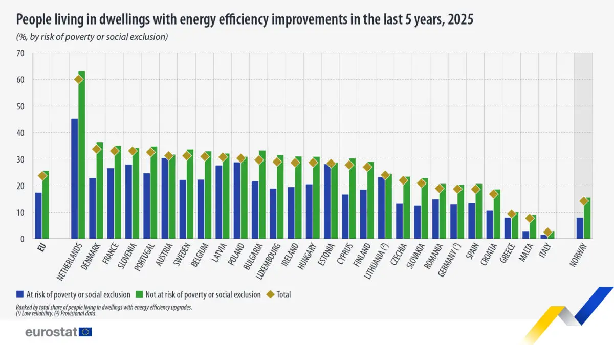 Clasament privind eficiența energetică a locuințelor din UE