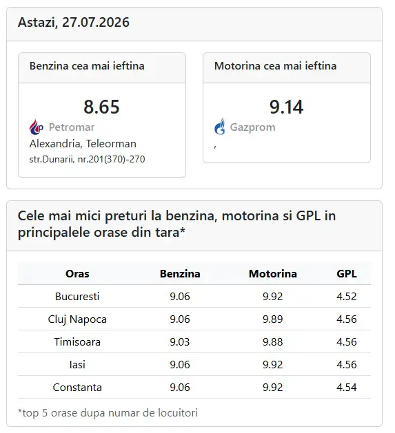 Pret carburanti, 27.07.2026