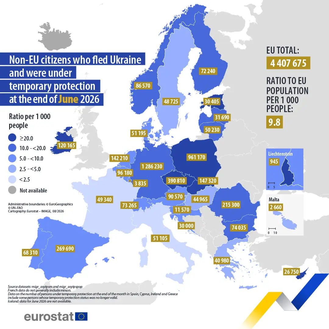 Numărul refugiaților din Ucraina aflați sub protecție temporară în UE a depășit 4,41 milioane