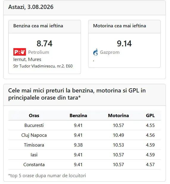 prețuri carburanți, 03.08.2026