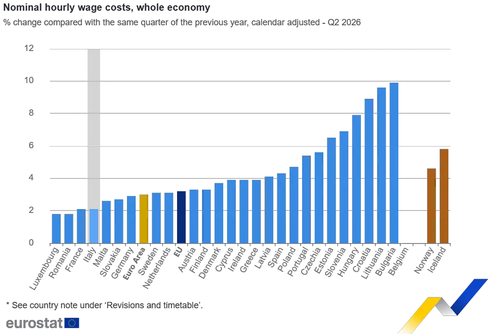 Eurostat