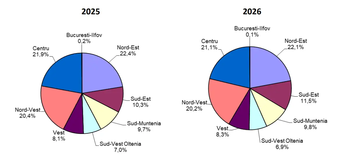 Numărul de bovine din România