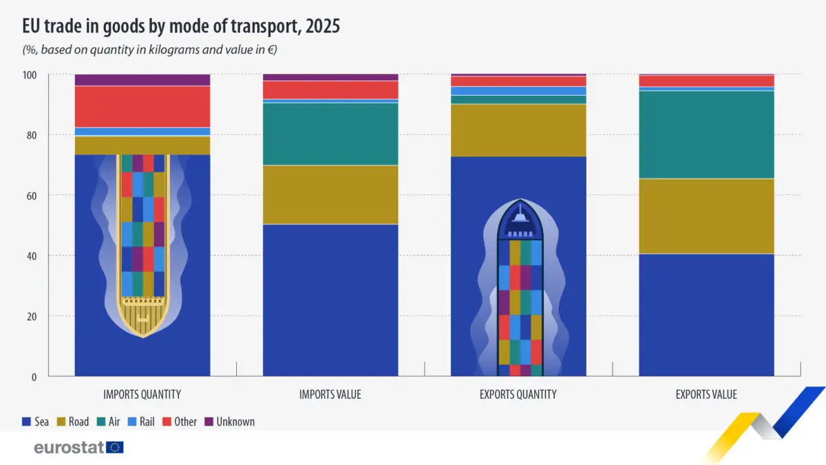 transport maritim