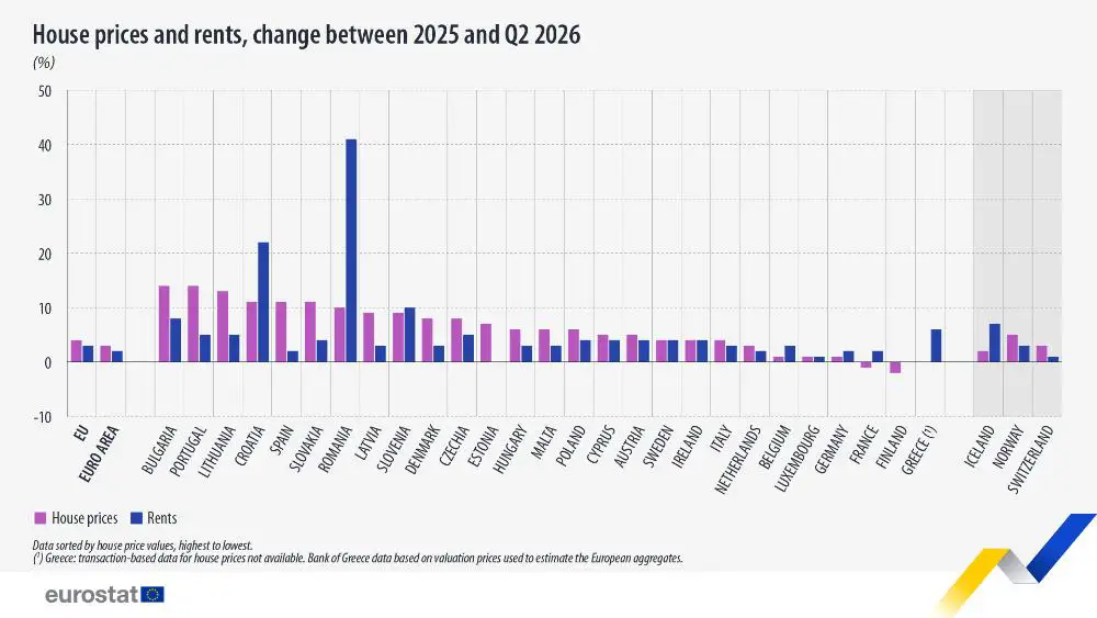 Eurostat chirii