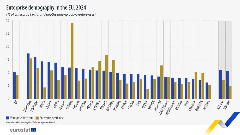 Eurostat